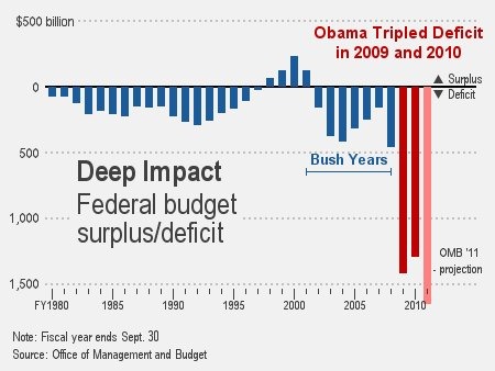 [obama-deficit-2011[3].jpg]