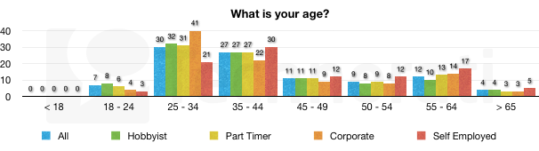 [what-is-your-age-606x1703.png]