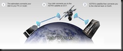 howitworks howitworks