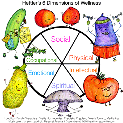 Dimensions+of+wellness+