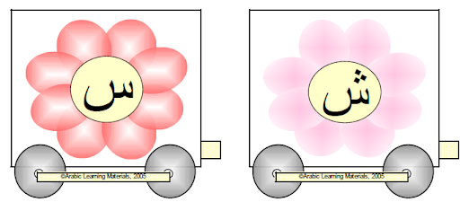 Arabic Alphabet Charts