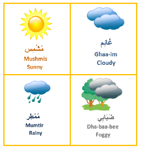 Weather in Arabic