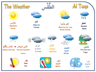 gives Arabic text, English