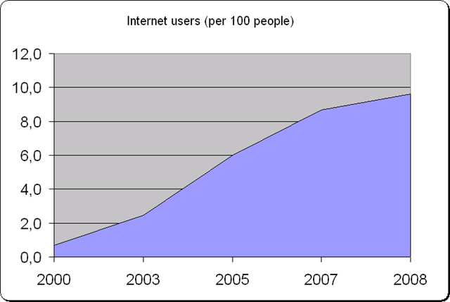 [Penetracion 2009 UN[2].png]