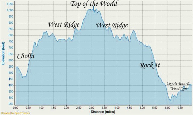 [My Activities Ridge Run From Canyon Vistas 8-29-2010, Elevation - Distance[4].jpg]