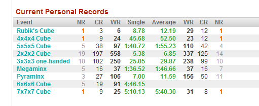 Record