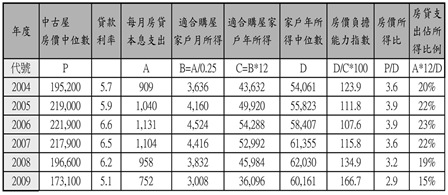 網路 網路