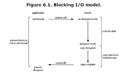 blockiomodel.JPG
