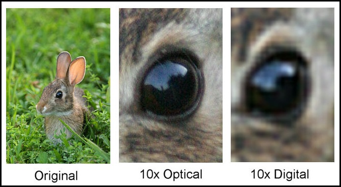 digital or optical Zoom digital or optical Zoom