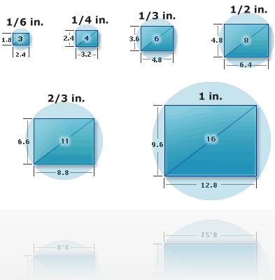 Camera Format Camera Format