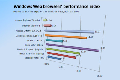 Release of new browser Firefox 3.6
