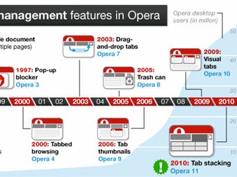 New Opera Will Group Tabs