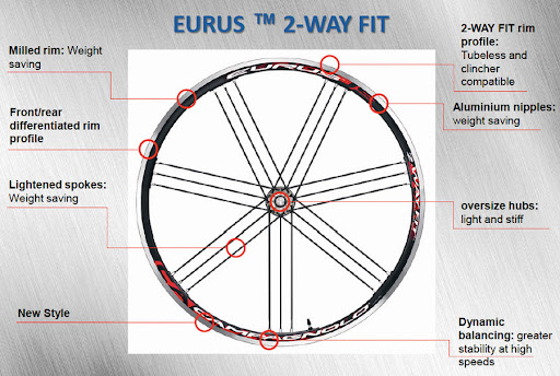 Eurus 2 way fit Eurus 2 way fit
