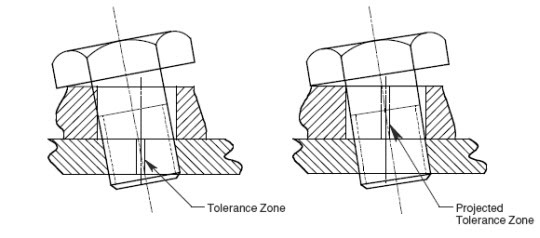 Projected Tolerance Zone Projected Tolerance Zone