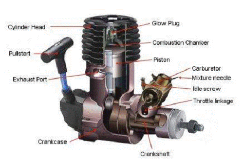 IC Engine Parts