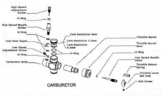 Carburetor Carburetor