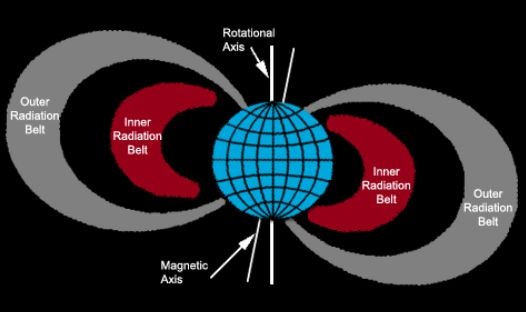 [2010USFederalBudgetConstellationProg[2].jpg]