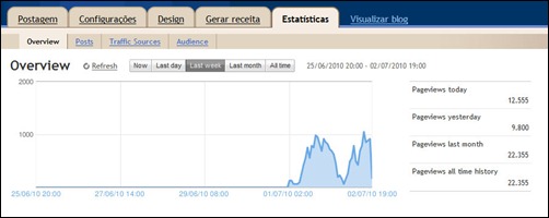 blogger_stats blogger_stats
