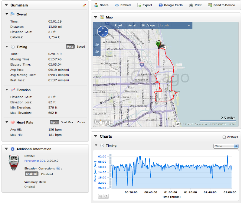 Garmin Results