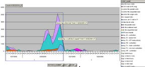 GcBlocksLost_2_server1waits
