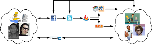 OracleUsersPh OracleUsersPh