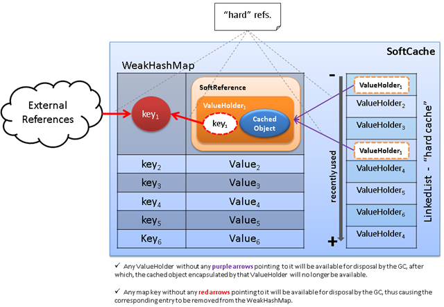 SoftCache Diagram SoftCache Diagram