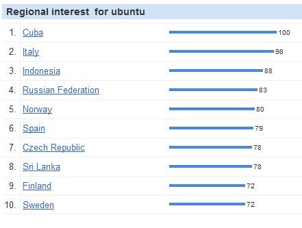 [ubuntuinterest[5].jpg]