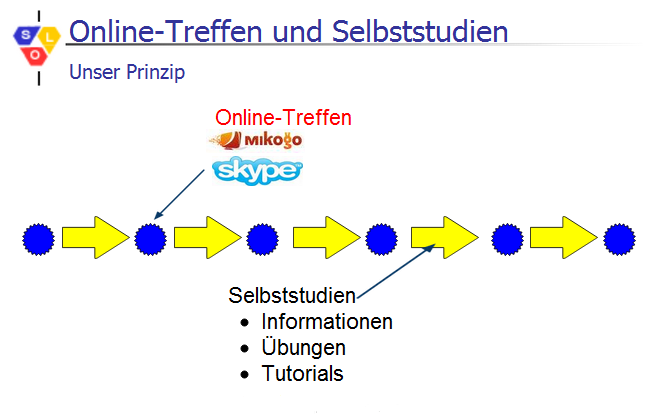 [slo-prinzip[2].png]