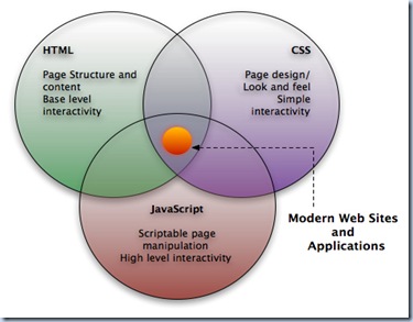 css_html_javascript css_html_javascript