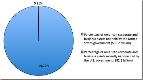 Socialist America