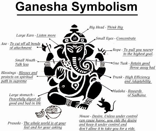 symbolism