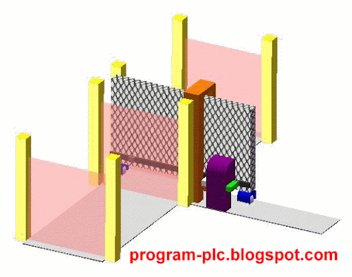 Automatic Gates