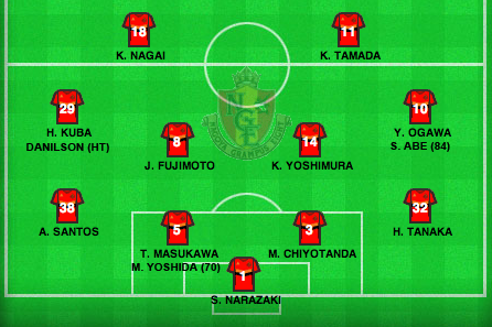 Kofu-Grampus.png Grampus lineup vs Ventforet
