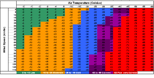 Windchill_chart