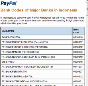 kode-bank