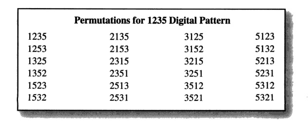 Bergonzi Pentatonics Pdf