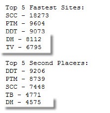 [DH and TV pre times[3].jpg]