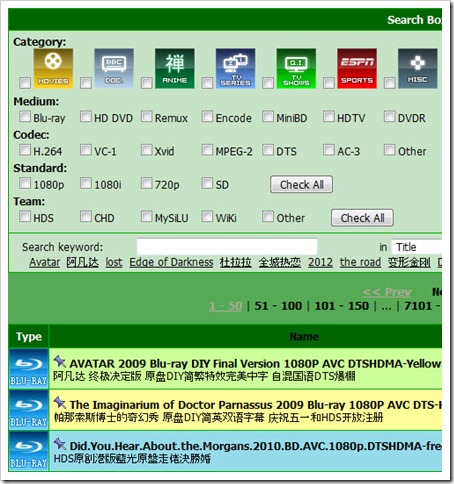 HDStar index