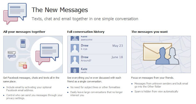 Facebook Mail/Social Messaging
