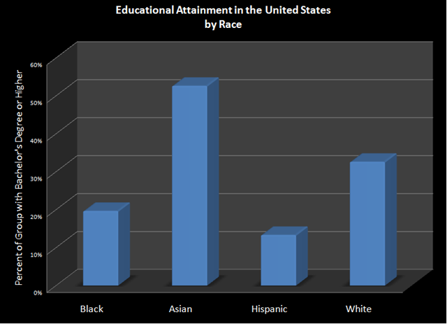 [education by race[4].png]