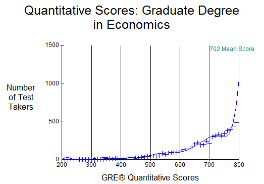 [gre quant econ[3].png]