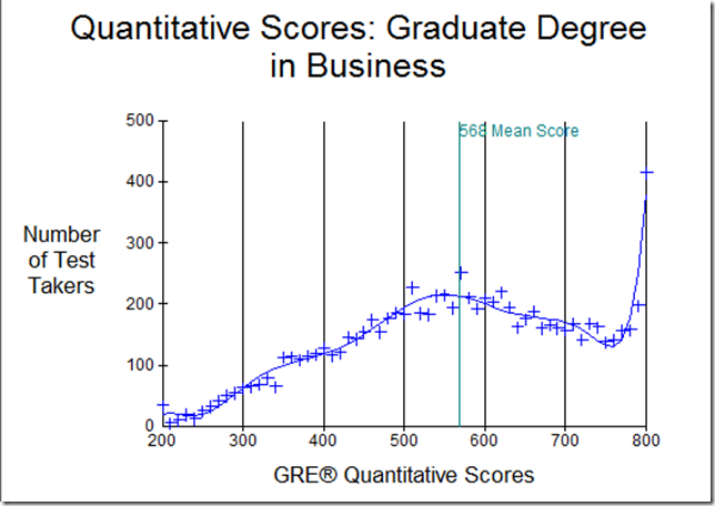 gre quant business
