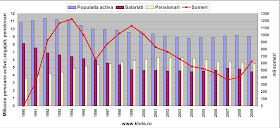 http://lh4.ggpht.com/_GUDBqprlaFo/SvLPwQqkriI/AAAAAAAACI0/x6o4bmx8ICc/s912/Numar%20persoane%20active.jpg