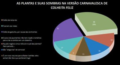 gráficoreverso