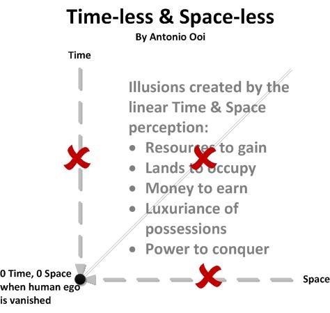 [Timeless and Spaceless[3].jpg]