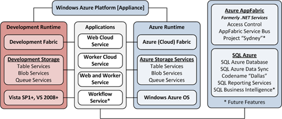 AzureArchitecture2H_thumb31133