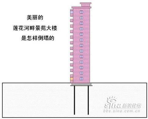 http://lh4.ggpht.com/_Gs9qi9HTIag/TOCJ00s4KvI/AAAAAAAAApw/6ikvYBYkWbE/s800/building2.jpg