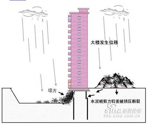 http://lh4.ggpht.com/_Gs9qi9HTIag/TOCJ1Tt-oEI/AAAAAAAAAp4/Sa-ojl6CVtk/s800/building4.jpg