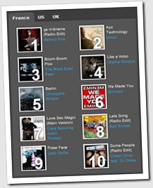 top10deezerjuin