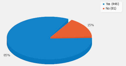 Grafik